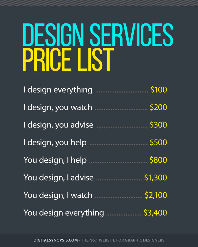 Graphic Design Services